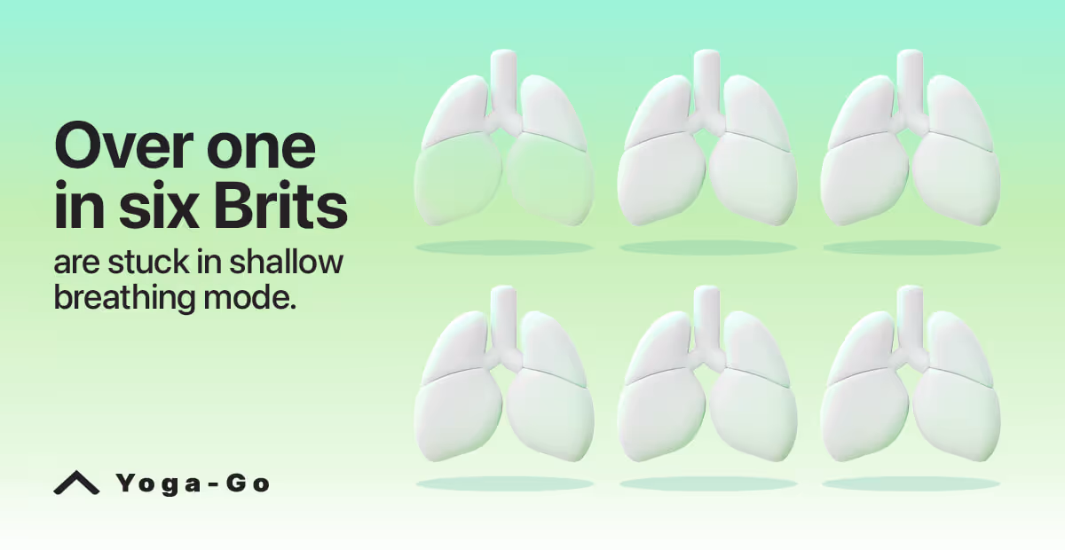 Breathing habits statistics
