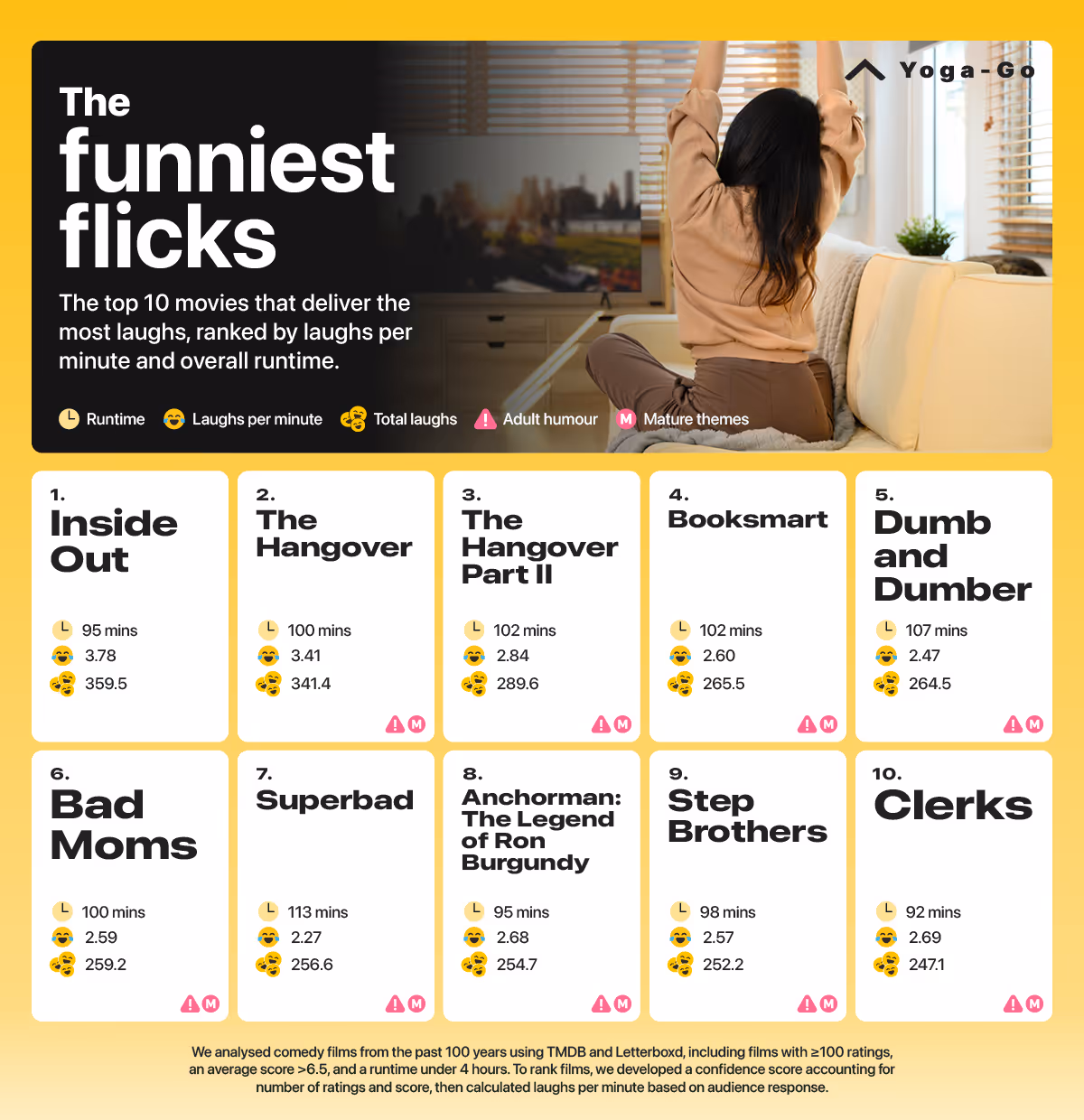 Top funniest films analysis