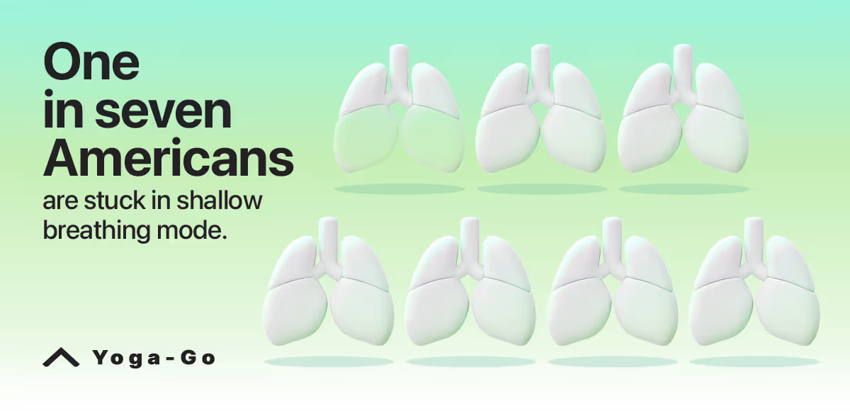 Breathing habits statistics
