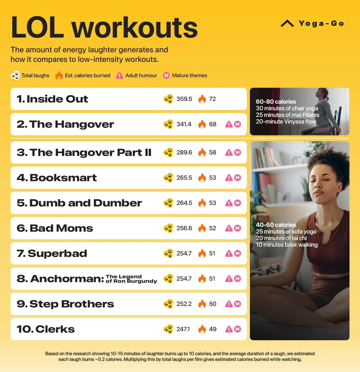 How laughter engages your body