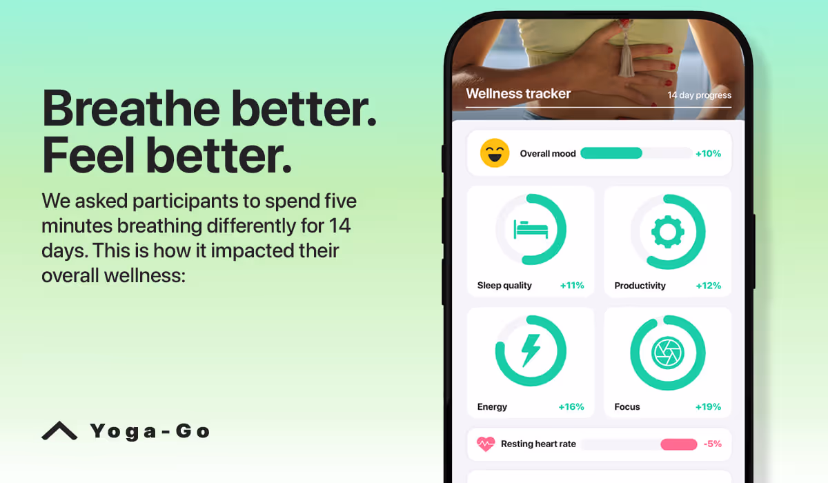 Deep breathing experiment results