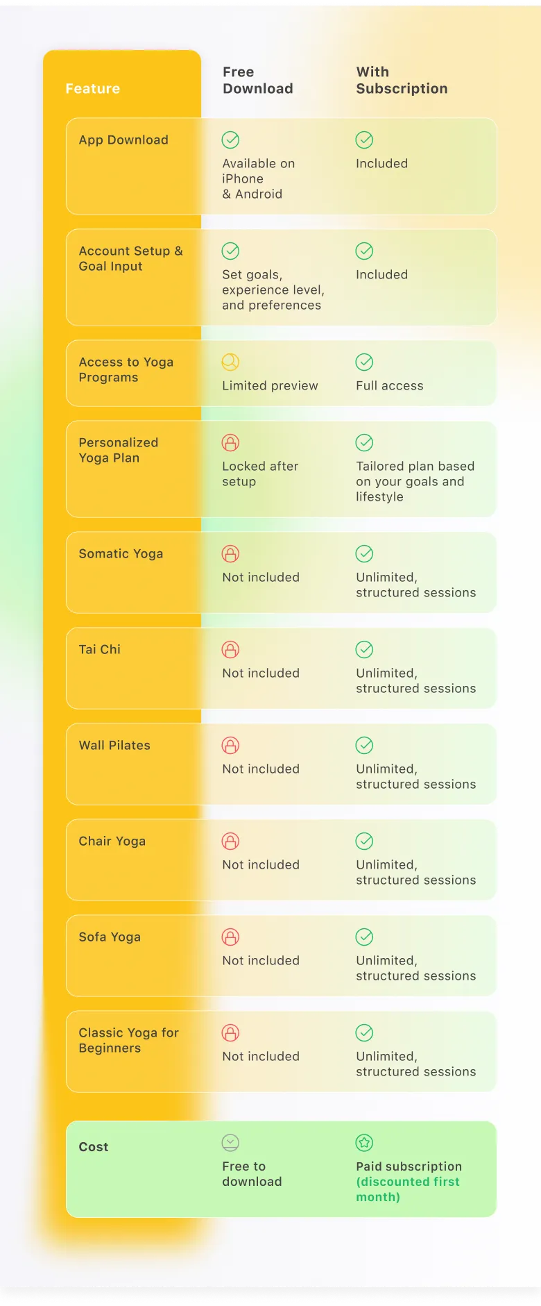 Yoga-Go Subscription