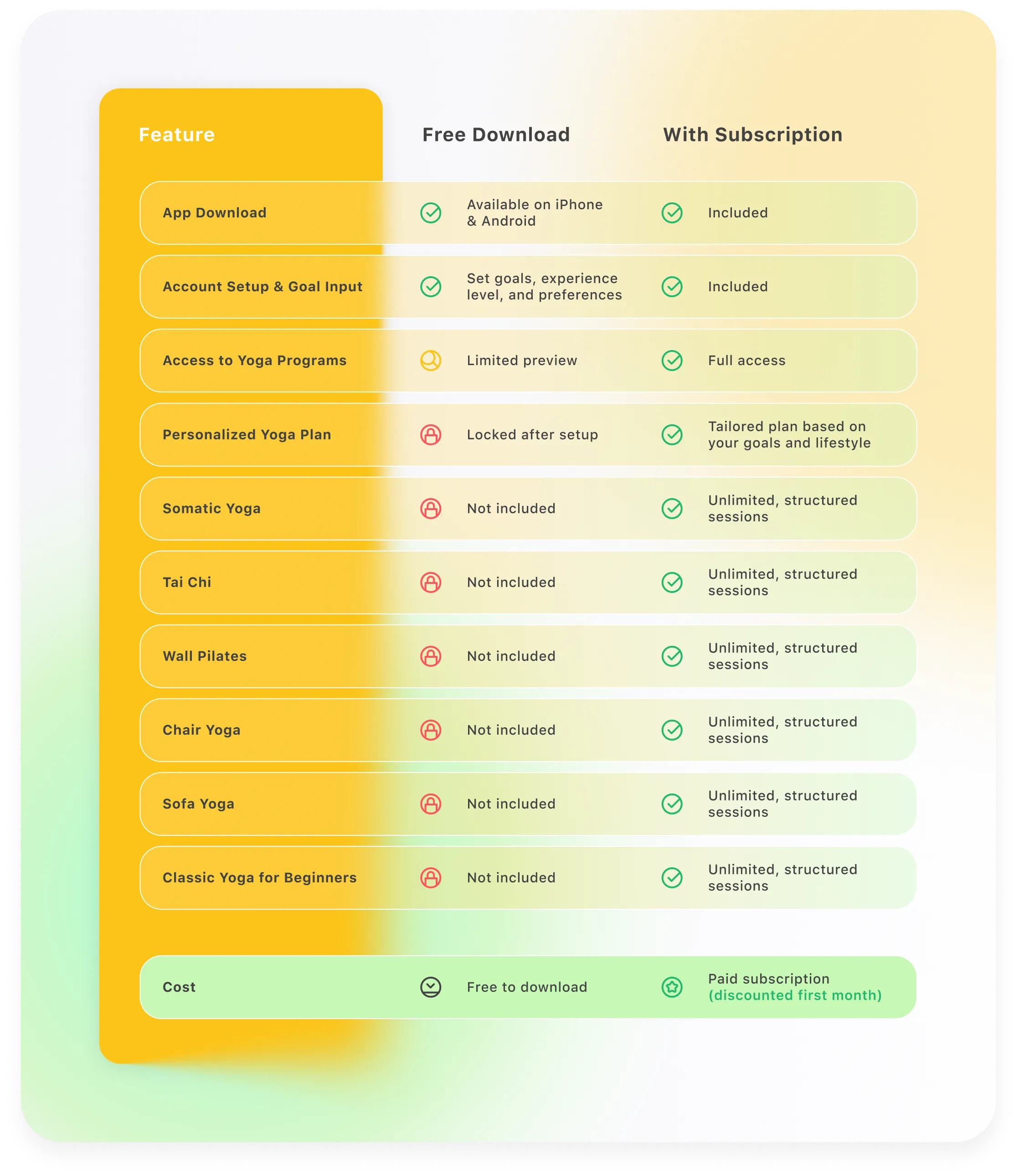 Yoga-Go Subscription